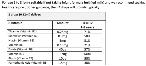 Metabolics LittleVits Easy B’s Children’s B Complex Liquid | Kids B Complex Drops Containing 8 B Vitamins Suitably Dosed for Children- Made in The UK