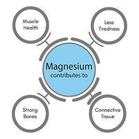 SynBio Premium - Ultra Magnesium Citrate | 60 Vegan Capsules | Essential Mineral for Health & Wellness | Support for Muscles, Nerves, and Bones
