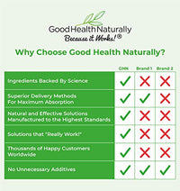 GOOD HEALTH NATURALLY BECAUSE IT WORKS! Olive Leaf with Zinc, Immune System Vitamin | 90 Vegetable Capsules - Good Health Naturally