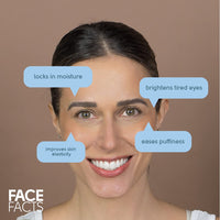 Face Facts Hydrating Under-Eye Gel Patches | Hyaluronic + Collagen | Smooths + Plumps | 4 pairs