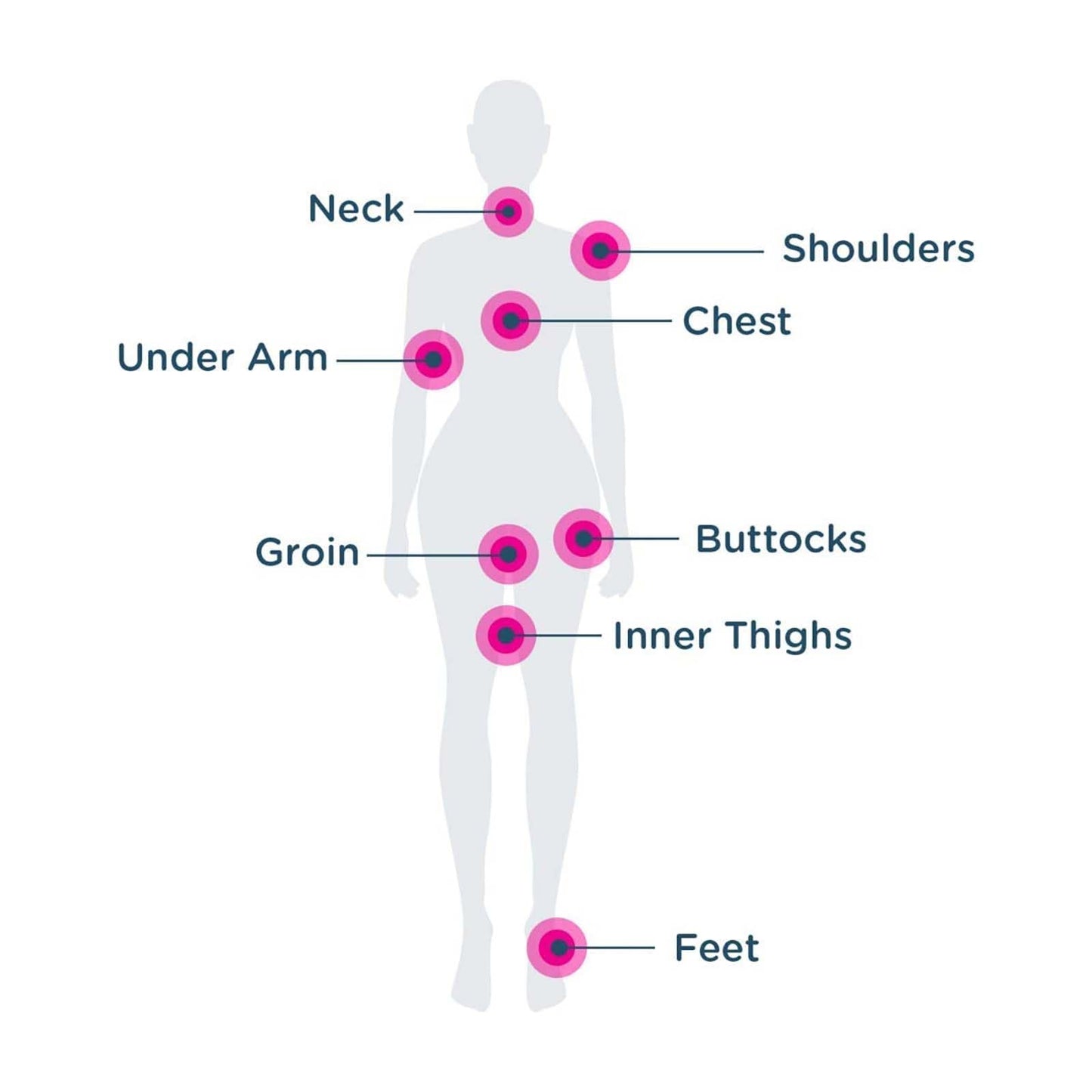 LaluluTek Sweat & Water-Proof Anti-Chafe Stick for Active Lifestyles. Prevent Thigh Rashes & Sports Chafing with Long-Lasting Protection. Anti-Friction Cream for Dryness & Comfort