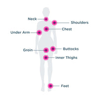 LaluluTek Sweat & Water-Proof Anti-Chafe Stick for Active Lifestyles. Prevent Thigh Rashes & Sports Chafing with Long-Lasting Protection. Anti-Friction Cream for Dryness & Comfort