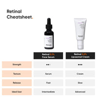 Minimalist 0.1% Retinal Face Serum for Anti Aging