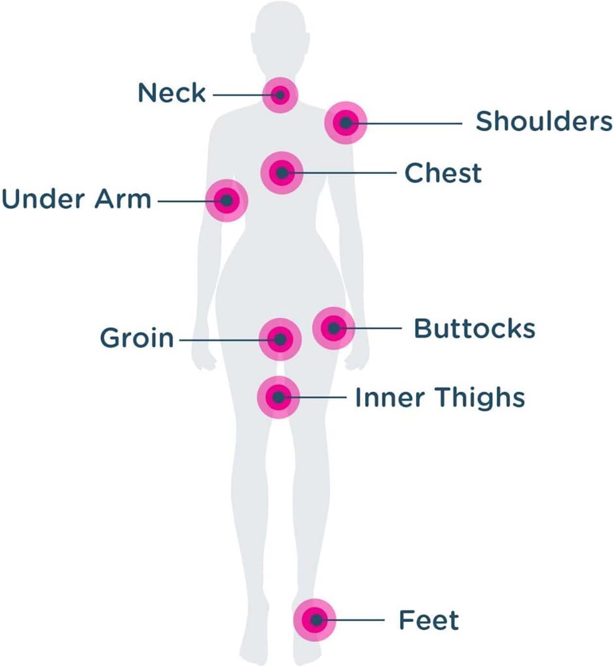 2Pcs Anti Chafe Stick, Water & Sweat Proof Balm for Friction, Prevent Thigh Rashes & Sports Chafing, Dryness & Long-Lasting Protection, Anti-Friction Cream, Anti-Chafing Stick for Active Lifestyles