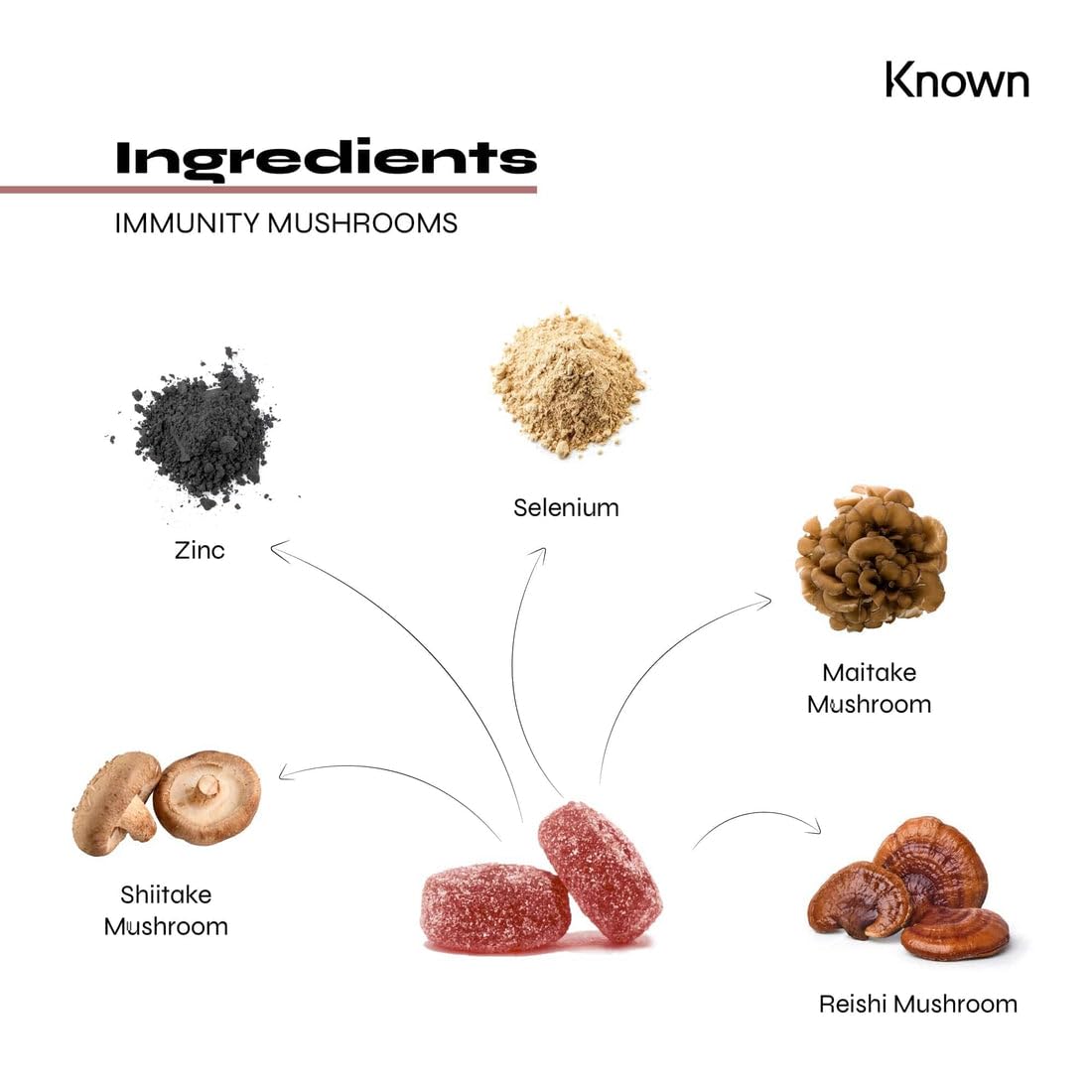 Immunity Support Mushroom Gummies with Reishi, Shiitake & Maitake by Known | Delicious Natural Pomegranate Flavour | 60 Two-a-Day Gummies (One Month’s Supply)