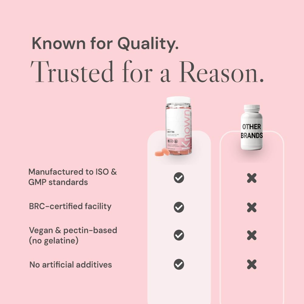 Known High-Strength Biotin Gummies - 10,000µg Biotin - Supports Healthy Hair & Skin - Natural Watermelon Flavour - 60 Vegan Gummies, 1 Month Supply