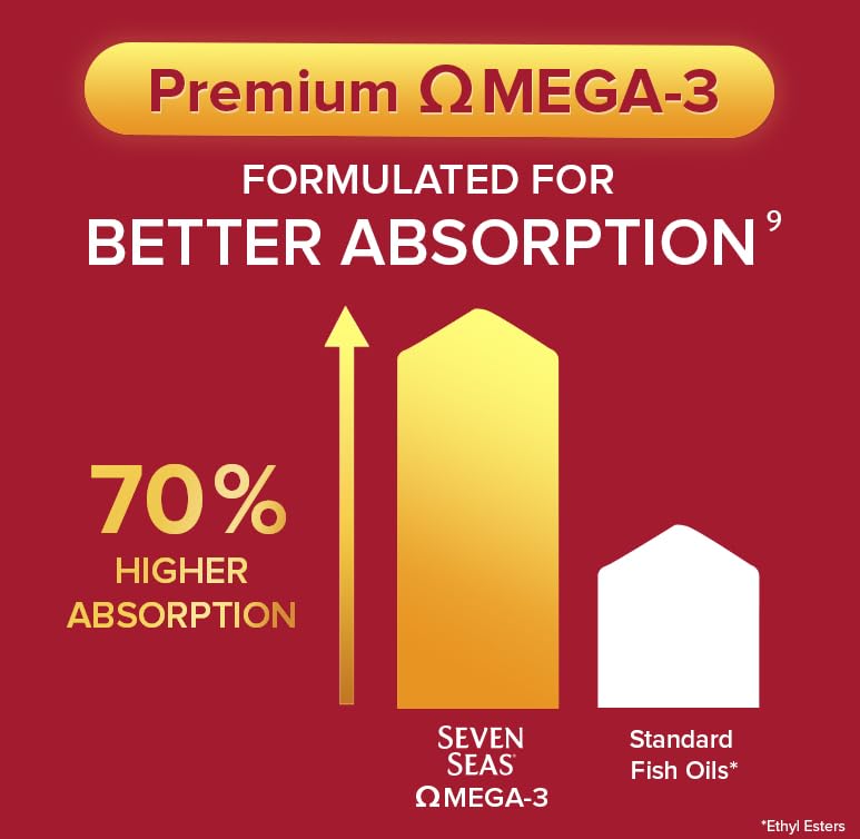 4IN1 JOINTCARE3,5-7 SUPPLEMENT - Our only product to combine Glucosamine, Omega-3 and Turmeric. Contains vitamins and minerals that support Bones3, Cartilage5, Muscles6 and Connective Tissue7