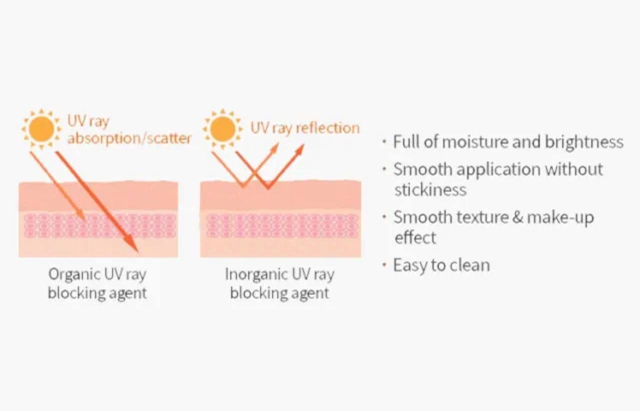 Atomy Absolute Essence Sunscreen 50+