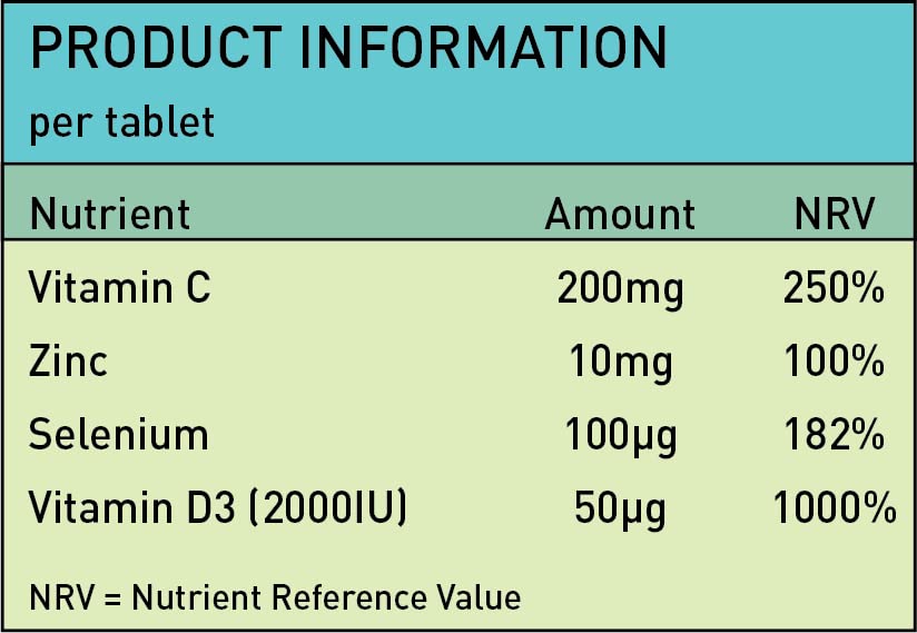 Nutrivolv Immune Boost - Full of Vitamin C, D3, Zinc, and Selenium High Strength Healthcare Pills for Men and Women -120 Tablets