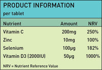 Nutrivolv Immune Boost - Full of Vitamin C, D3, Zinc, and Selenium High Strength Healthcare Pills for Men and Women -120 Tablets