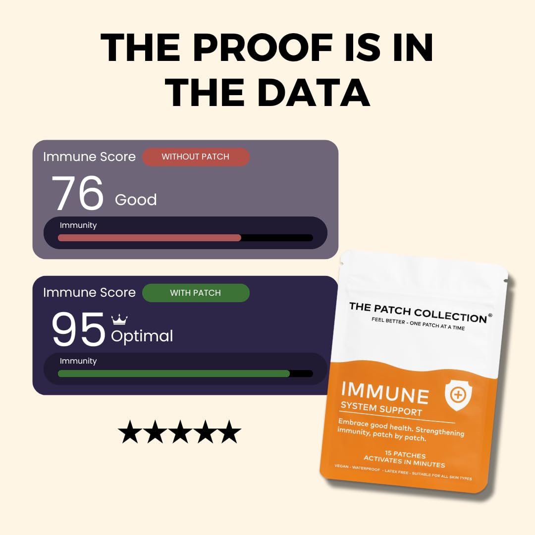 The Patch Collection® - High Strength Immune System Support Boost Patch | 6-in-1 Complex with Vitamin C, D, B12, Zinc, Turmeric, Elderberry, Ginkgo Biloba, Echinacea | Vegan & Latex Free (Pack of 15)