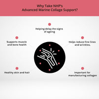 Advanced Marine Collagen Support, specifically Designed to Support Skin, Joints, tendons, ligaments and Muscles