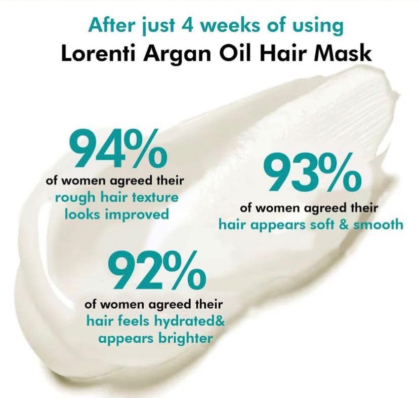 Lorenti Deep Conditioning Hair Mask 500 ml | For Dry, Damaged, Dense & Frizzed Hair | Contains Vitamin B7 & Proteins to Balance & Moisturize Hair | 16.9 Fl Oz (Argan Oil)