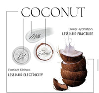 Lorenti Deep Conditioning Hair Mask 500 ml | For Dry, Damaged, Dense & Frizzed Hair | Contains Vitamin B7 & Proteins to Balance & Moisturize Hair | 16.9 Fl Oz (Coconut Milk)