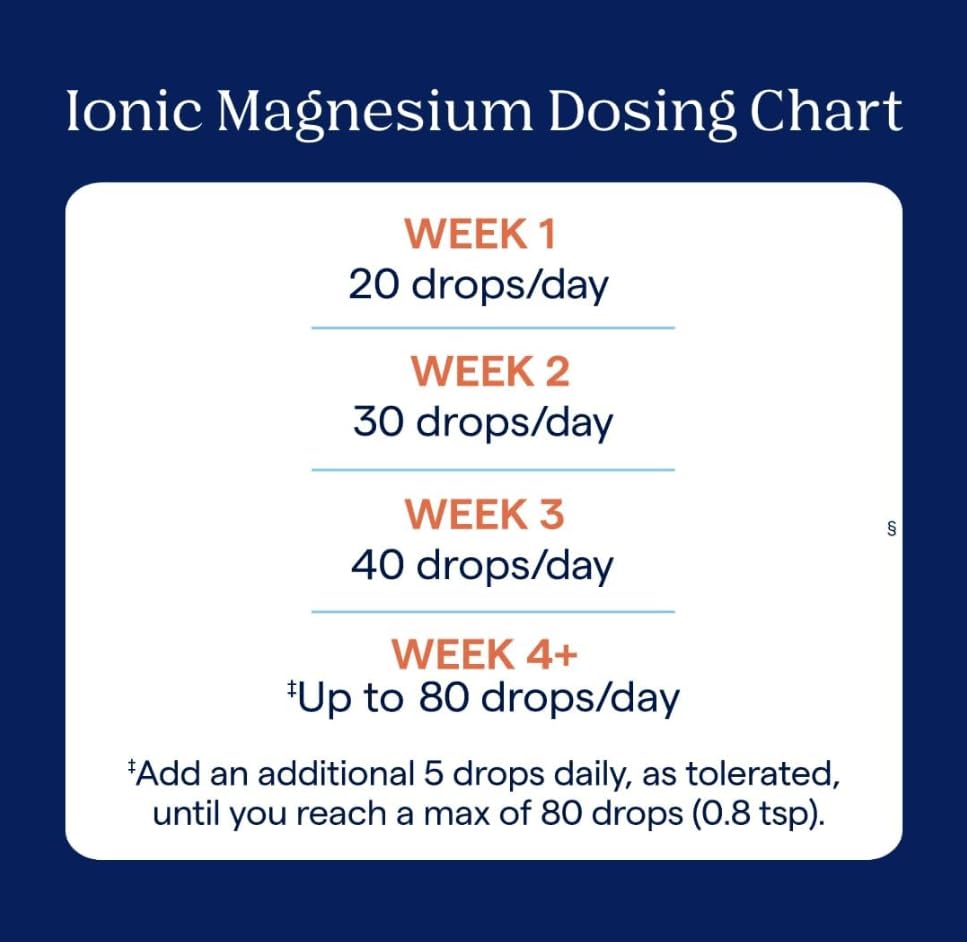 Generic Minerals Ionic Magnesium & Sodium, 400mg, Non-GMO, Gluten-Free, Unflavored 118 ml