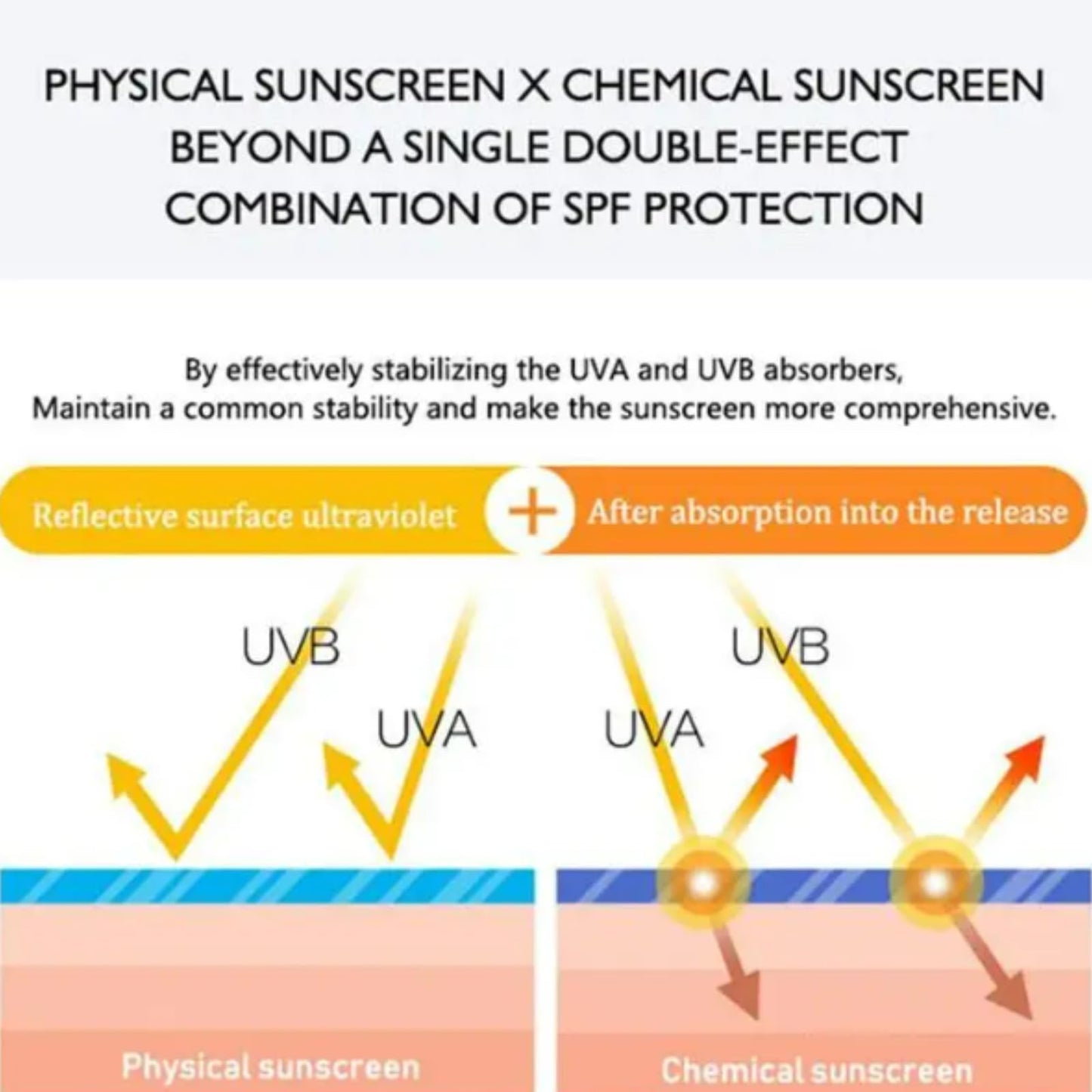 HUOWEH 60g Sun Block,Sun Cream Face,Collagen Sunscreen SPF 90 PA+++, Ultra High Protection Face Moisturizer with 36HR Hydration, Water-Resistant (80 Min), Non-Sticky & Sweat-Resistant