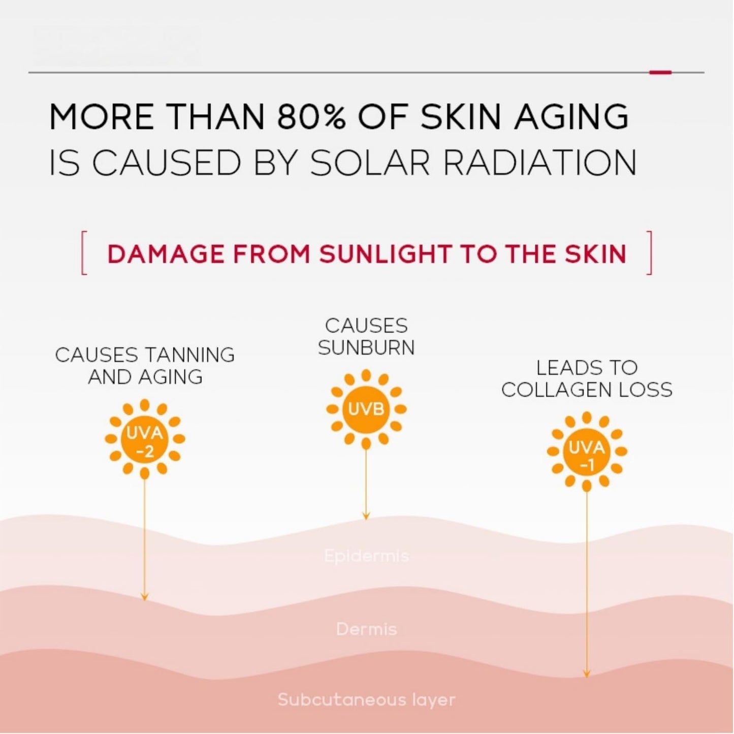 Niacinamide Sun Screen SPF 50,Soothing Sun Cream SPF 50,Anti-Ageing Sun Protection,Suncream Factor 50 for Face and Body,Hydrating Sun Lotion for Light&Smooth,Ultra Light UV Protetion,Waterproof