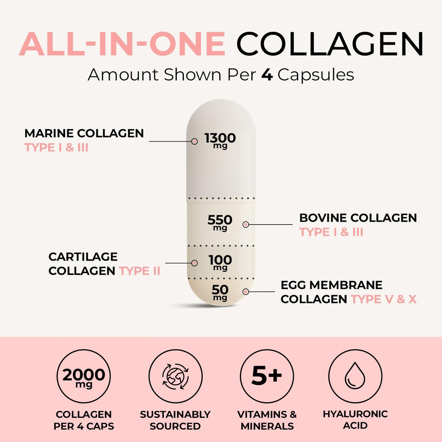 Inspiriko Multi Collagen Supplements for Women - Type I, II, III, V & X Hydrolyzed Collagen Peptides - 2000mg (per 4 capsules) Marine Collagen with Hyaluronic Acid, Bovine, Egg, Cartilage Collagen & 5 Vitamins