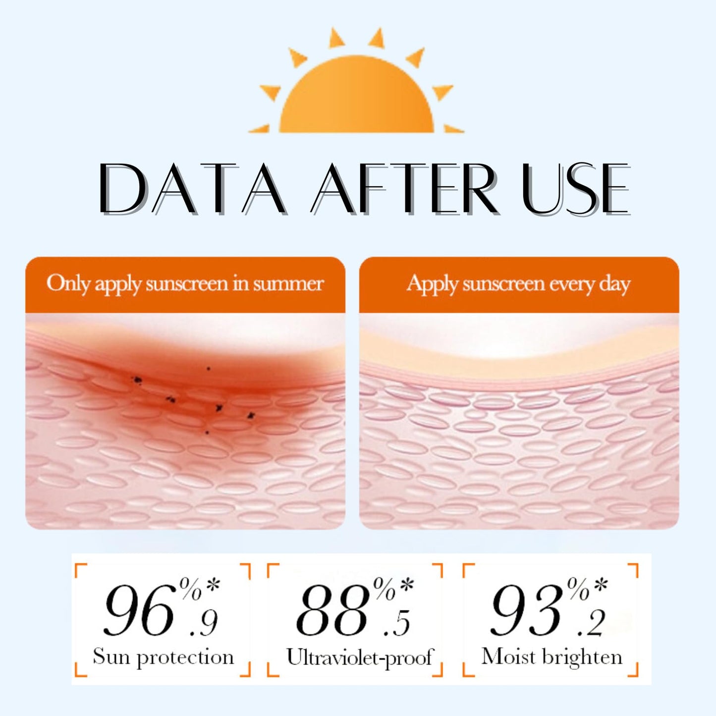 ISBEAUSOLS Sunscreen SPF 60-Face Sun Cream- Face SPF 60-Ski Sun Cream-Waterproof Sun Cream-Tone up Sunscreen-Sun Cream Face- Mountain Sun Cream-Sun Cream for Man and Woman-Once a Day Sun Cream for Face and Body