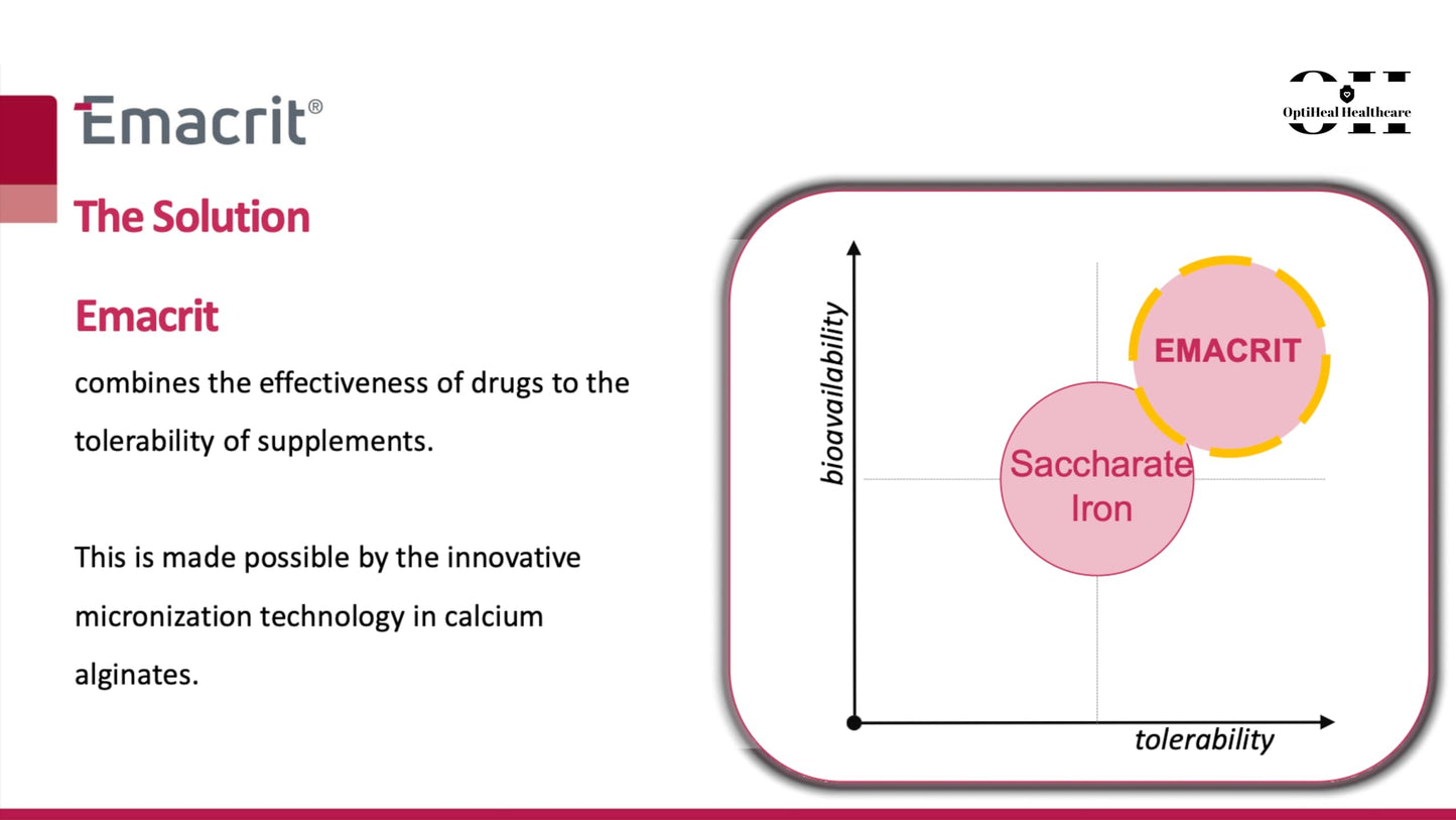3 in 1 Multivitamin Supplement for Iron Deficiency (Anaemia), Improve Kidney Function & Support Immune System