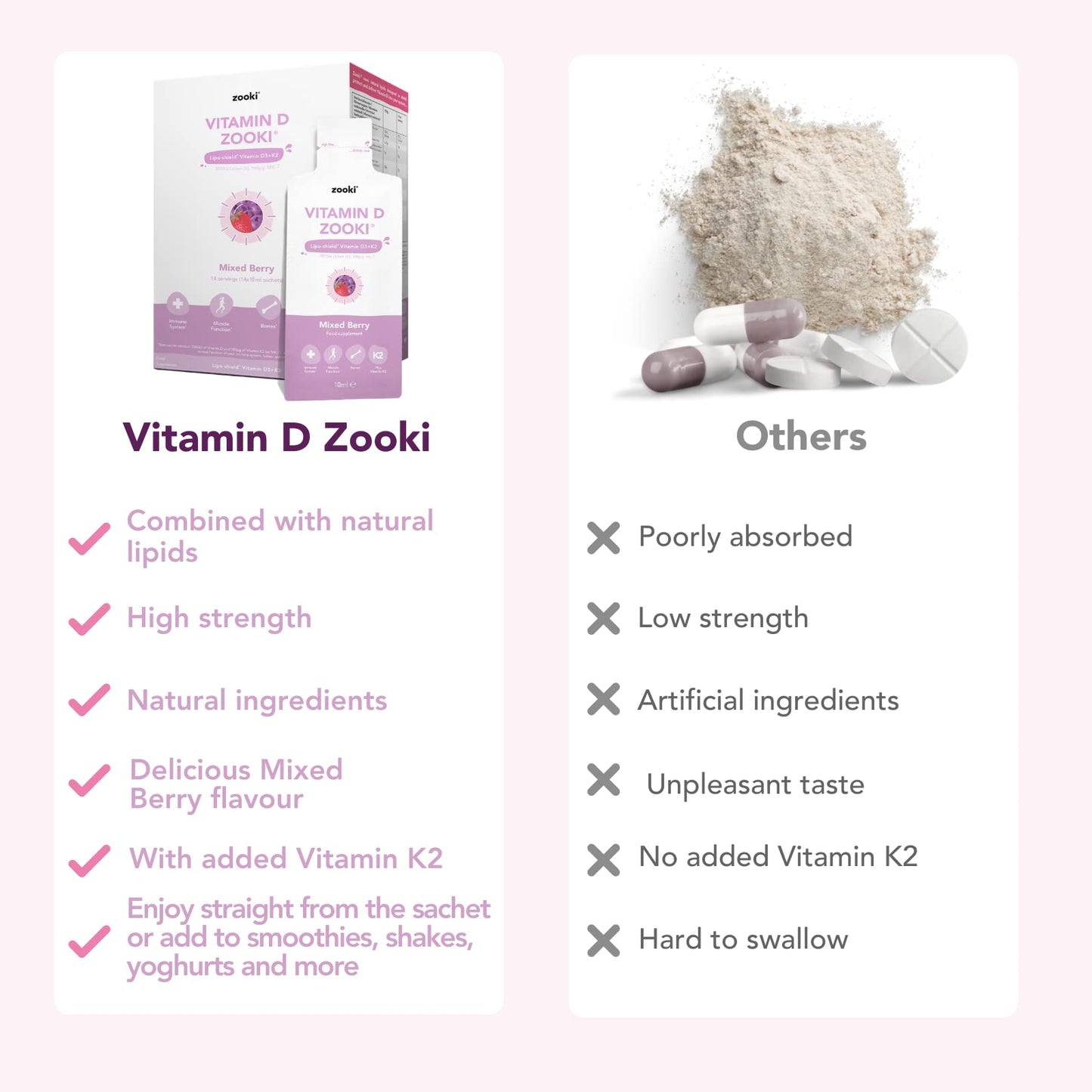 YourZooki - Vitamin D3 + K2 Liquid Sachets - Vegan Friendly D3, Natural Ingredients - Immune System, Muscle Function, Bones- (Mixed Berry, Box of 14)