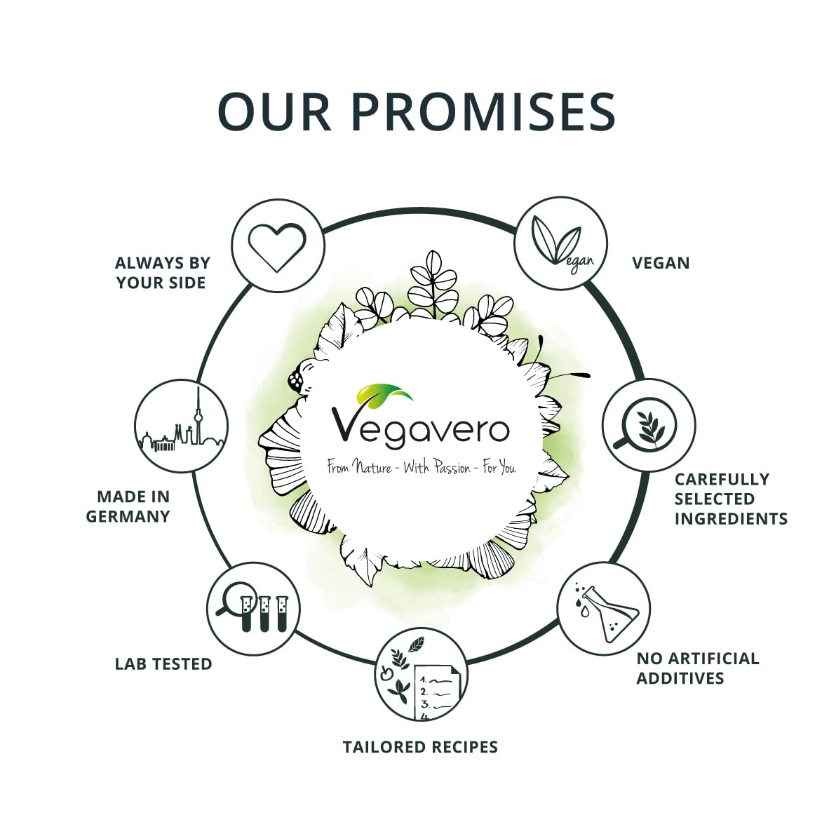 Vegavero Vegan Collagen Supplement | 2000mg | Complex with L-Lysine, L-Proline, Vitamin C (Acerola) & Superfoods Extracts | NO Additives, Lab-Tested | 120 Capsules
