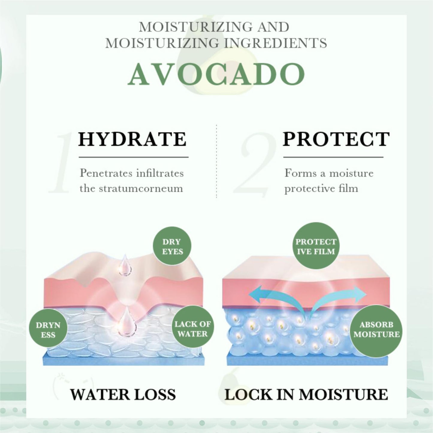 RUICHING Avocado Eye Cream for Dark Circles and Puffy Eyes, Moisturizing Under Eye Cream, Eye Tightener Serum, Anti Aging Anti Wrinkle Reduce Fine Lines, Brightening Eye Repair Cream