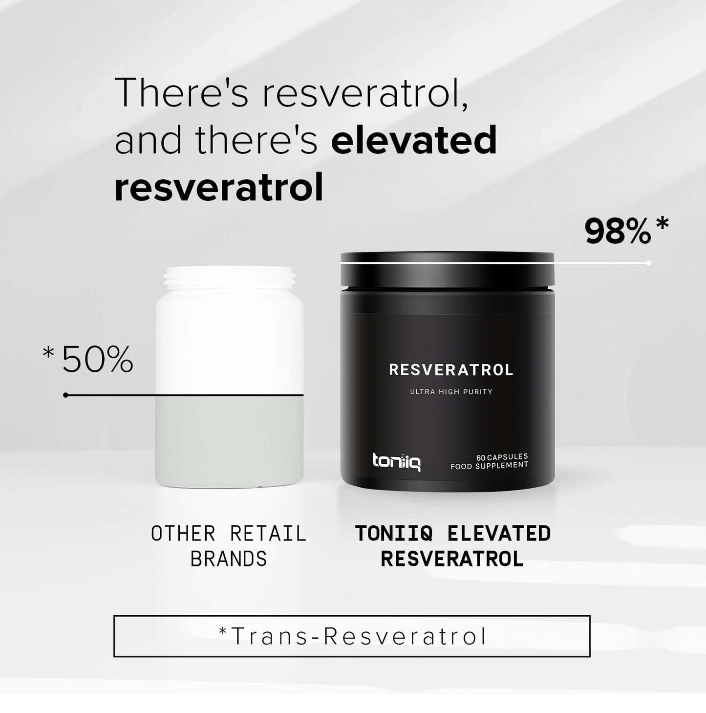 Ultra High Purity Resveratrol Capsules - 98% Trans-Resveratrol - Highly Purified and Bioavailable - 60 Caps Reservatrol Supplement