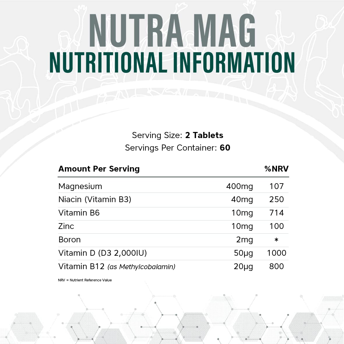 NUTRAMAG Plus - 2400mg Magnesium Citrate Tablets | Magnesium Tablets – 60 Super Strength Tablets - Magnesium Supplements for Women and Men – Contains Zinc, Vitamin B3, B12 and D3 - NutraVit