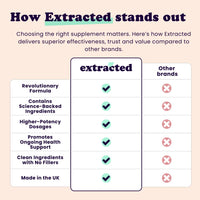 Extracted Calmee Natural Anxiety & Stress Relief Supplement - High Potency Advanced Formula with 300mg Lactium, Ashwagandha, Holy Basil & Vitamin B6, Mood Support, 60 Vegetarian Capsules