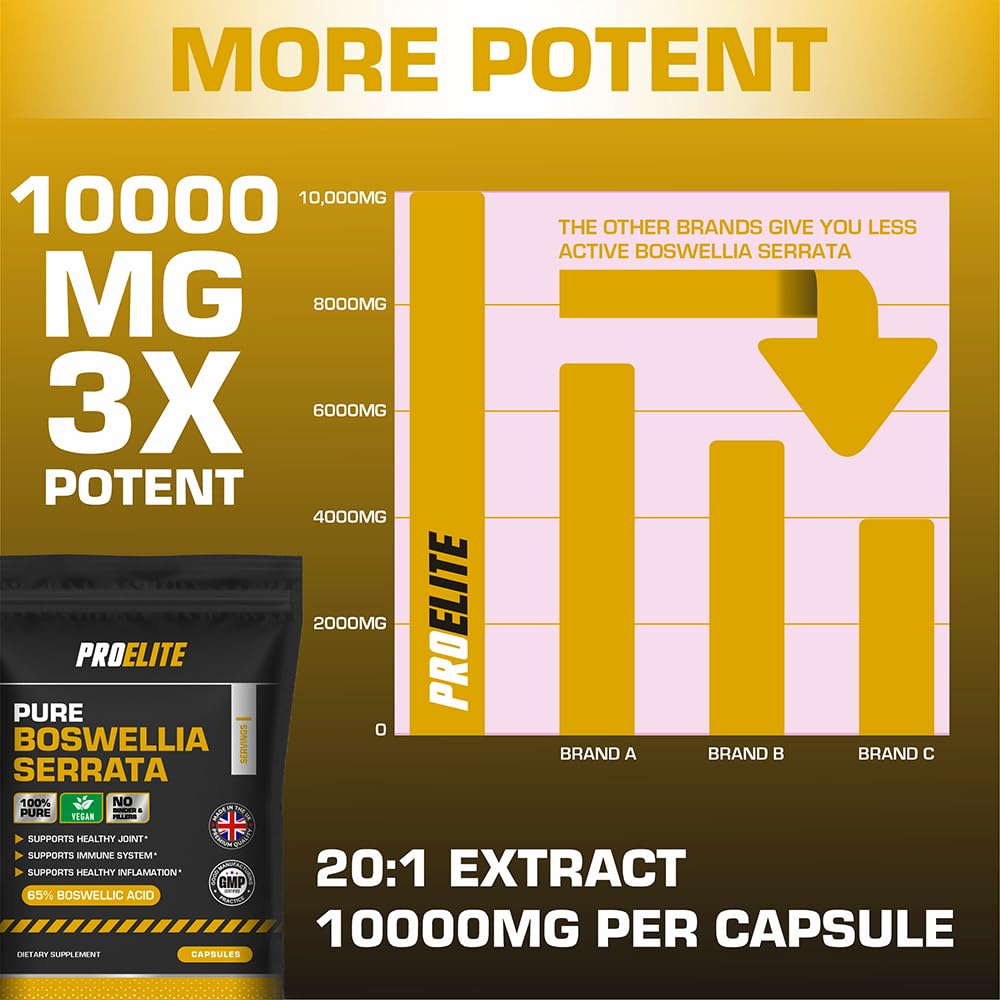 Boswellia Serrata Extract 10,000mg – 65% Boswellic Acid (500mg per Capsule) | Joint Care Supplements | 120 Capsules (4 Months Supply) | Indian Frankincense Resin | by PROELITE