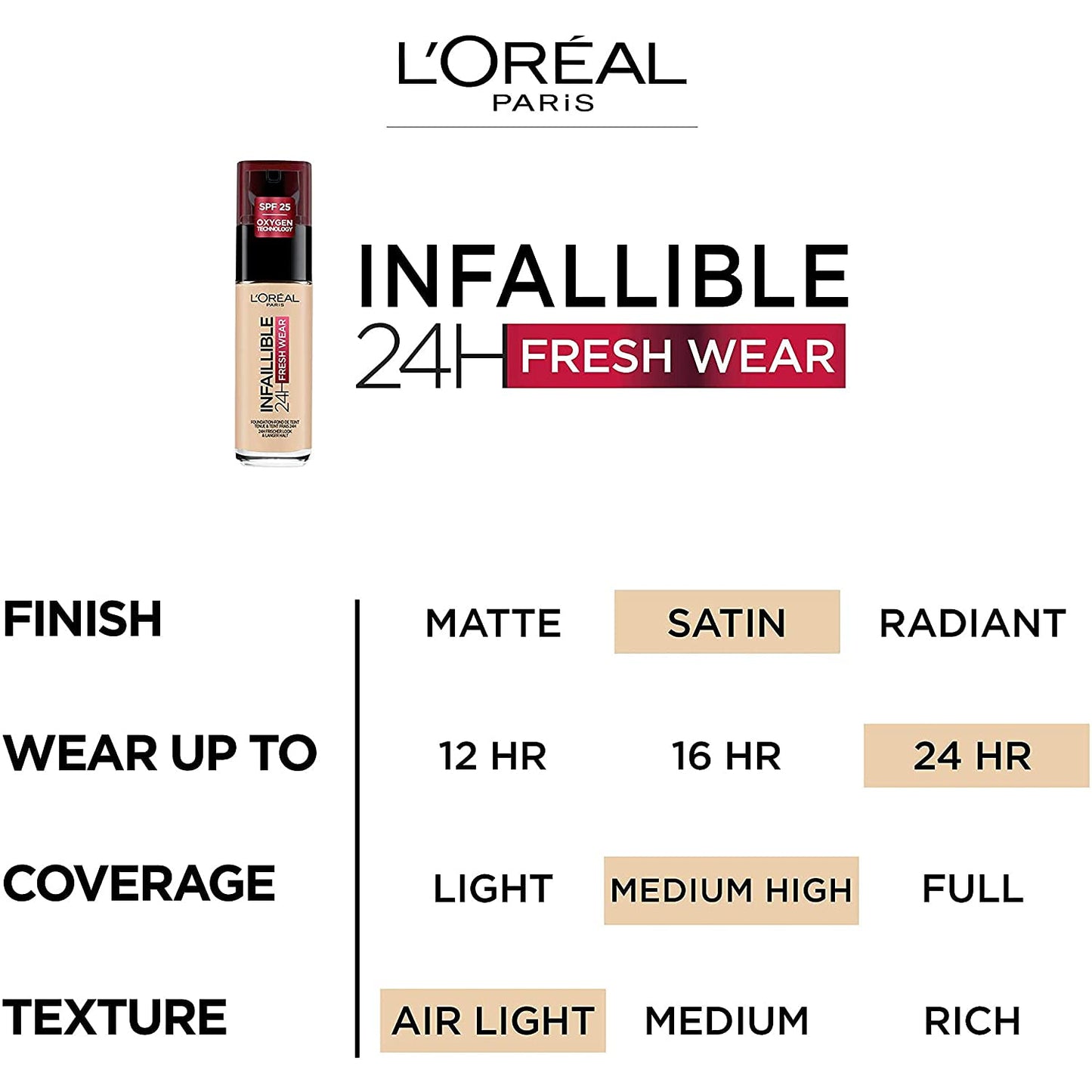 L'Oreal L'Oréal Paris Infallible 24hr Fresh Wear Liquid Foundation - 220 Sand, Pack of 3 (3 x 30 ml)