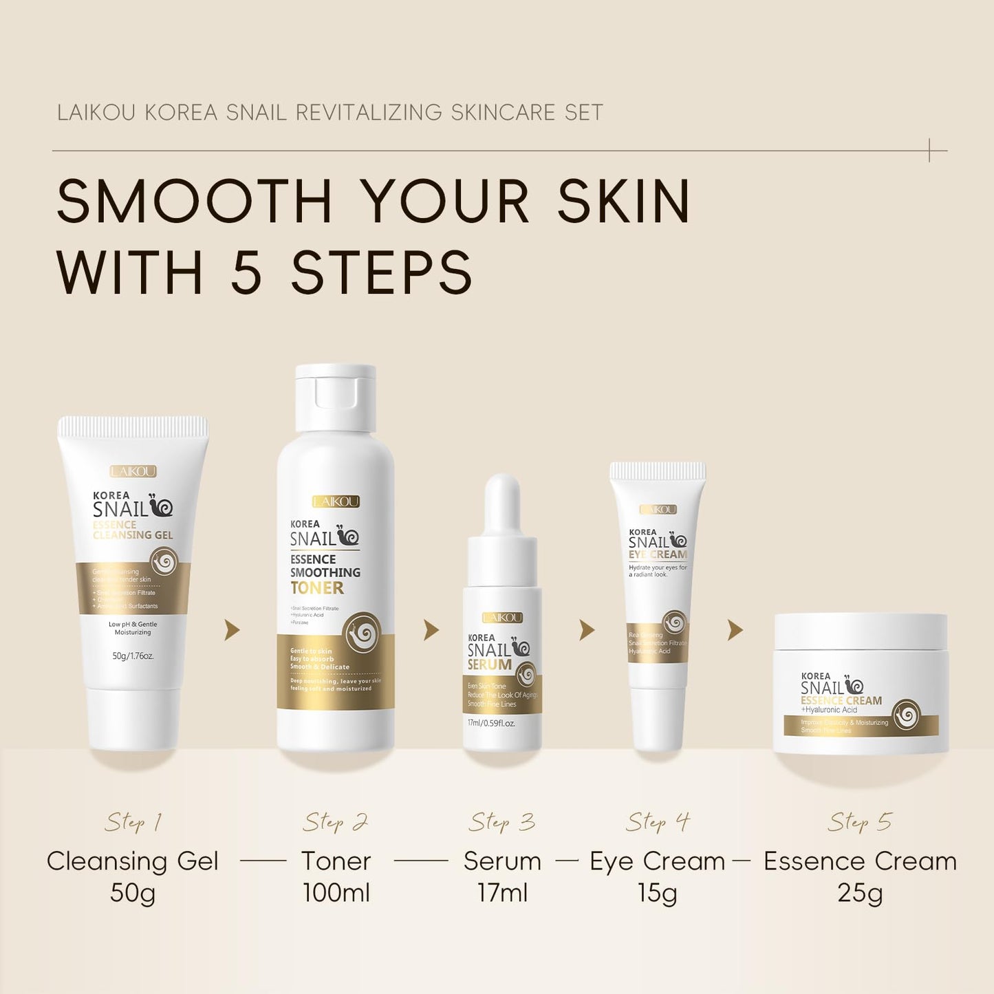 LAIKOU Korea Snail Mucin Skincare Set, Face Care Kit with Hyaluronic Acid, Niacinamide & Red Ginseng, Hydrating Cleanser, Toner, Serum, Eye Cream, Moisturiser, Gift Set for Teenage Girls Women