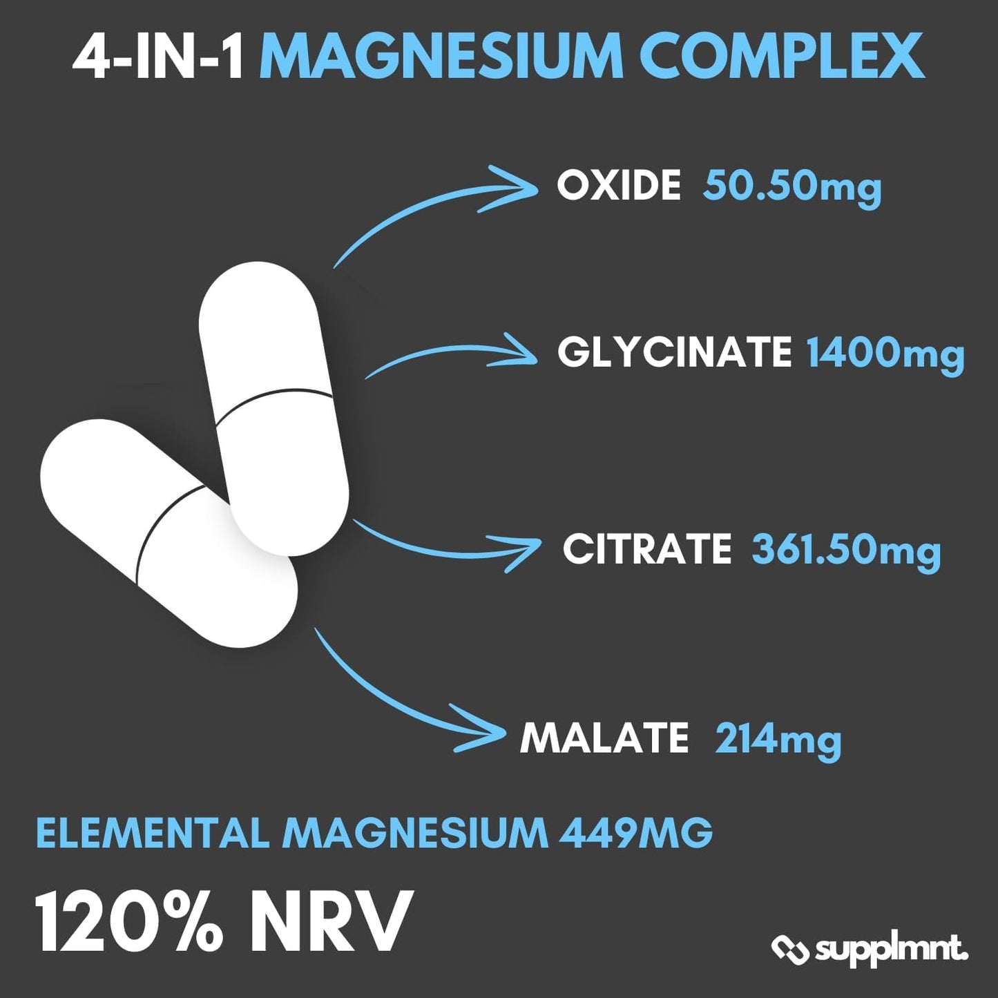 supplmnt. Supplmnt. Magnesium Glycinate 4-in-1 Complex - 2026mg Supplements as Bisglycinate, Citrate, Malate & Oxide 270 Vegan Capsules, Triple High Absorption 449mg Elemental, UK Made