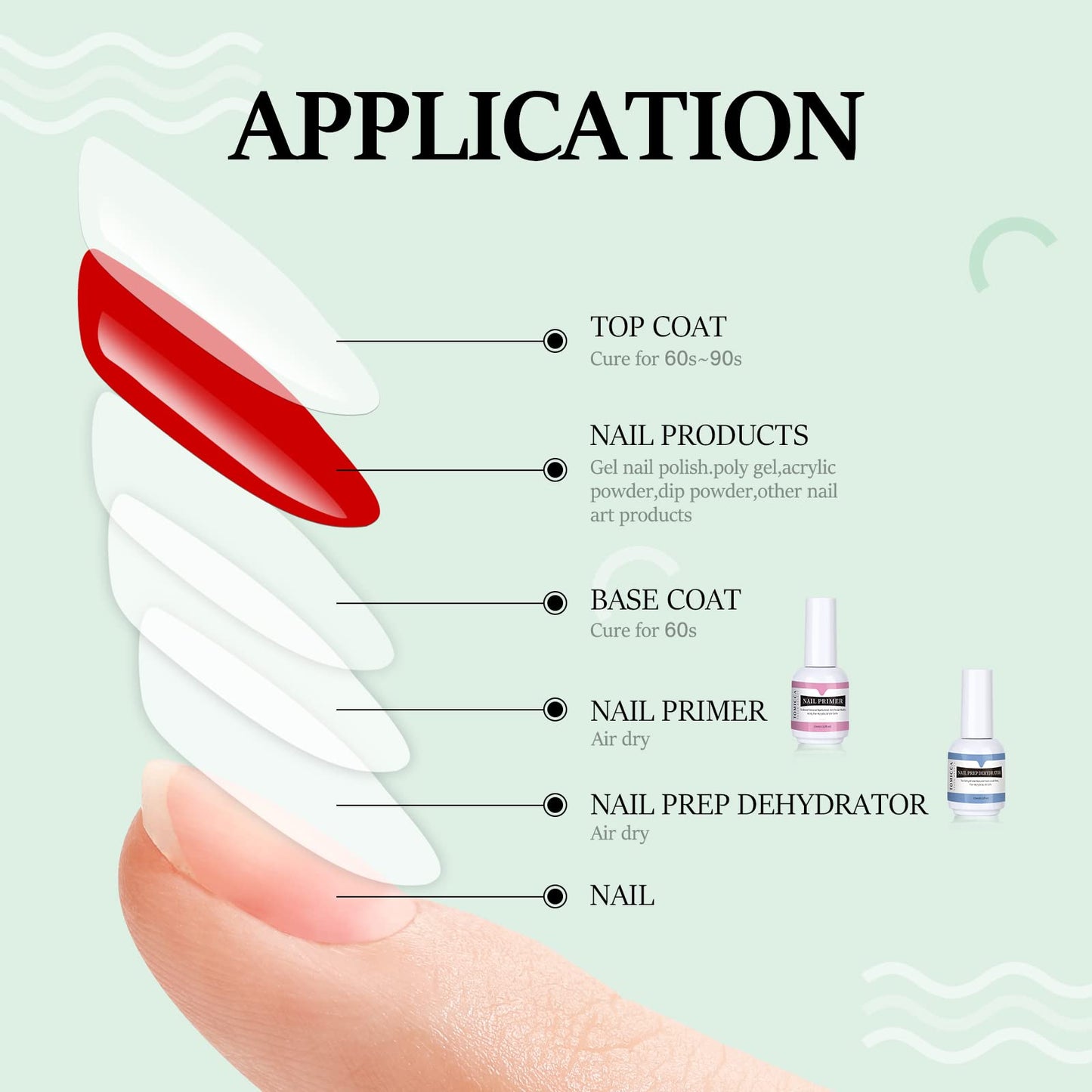 TOMICCA Nail Dehydrator and Primer Set-Professional Nail Bond Primer &Nail Prep Dehydrate,Acid Free Superior Protein Bonding,Fast Air Dry For Gel Polish and Acrylic Powder 0.5oz