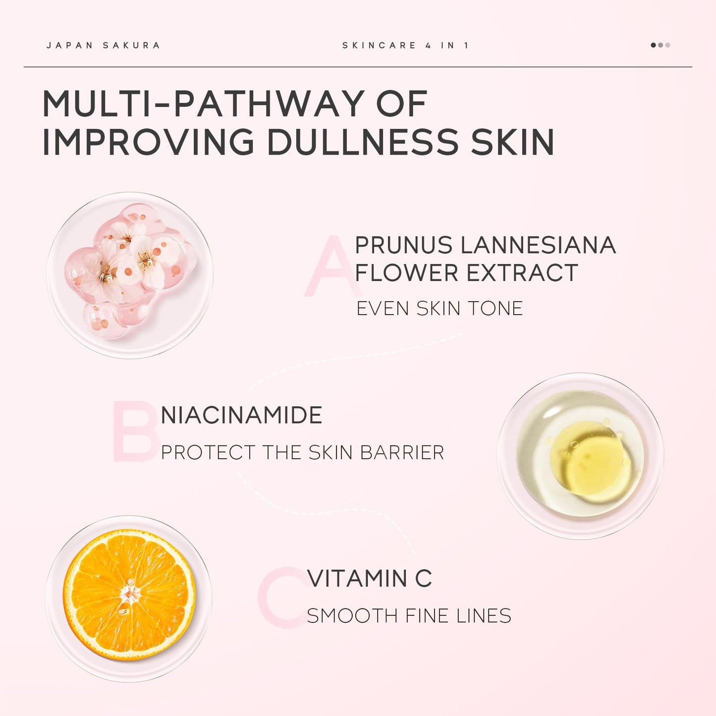 LAIKOU Sakura Skincare Set, Japanese Beauty Facial Kit for Women Teenage Girls, Cleanser, Toner, Serum, Moisturizer, Headband & Gua Sha Tool, Hydrating Facial Routine for Glowing Skin, 6PCS