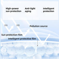 Xunzhi Centella Sunscreen SPF 50+PA++++,Centella Sunscreen,Soothing Sun Cream SPF 50+,SPF50 C/entella Face S/unscreen,Water Resistant Sun Serum,Korean Sunscreens,SP 50 Face Moisturiser,Hydrating Sun Lotion