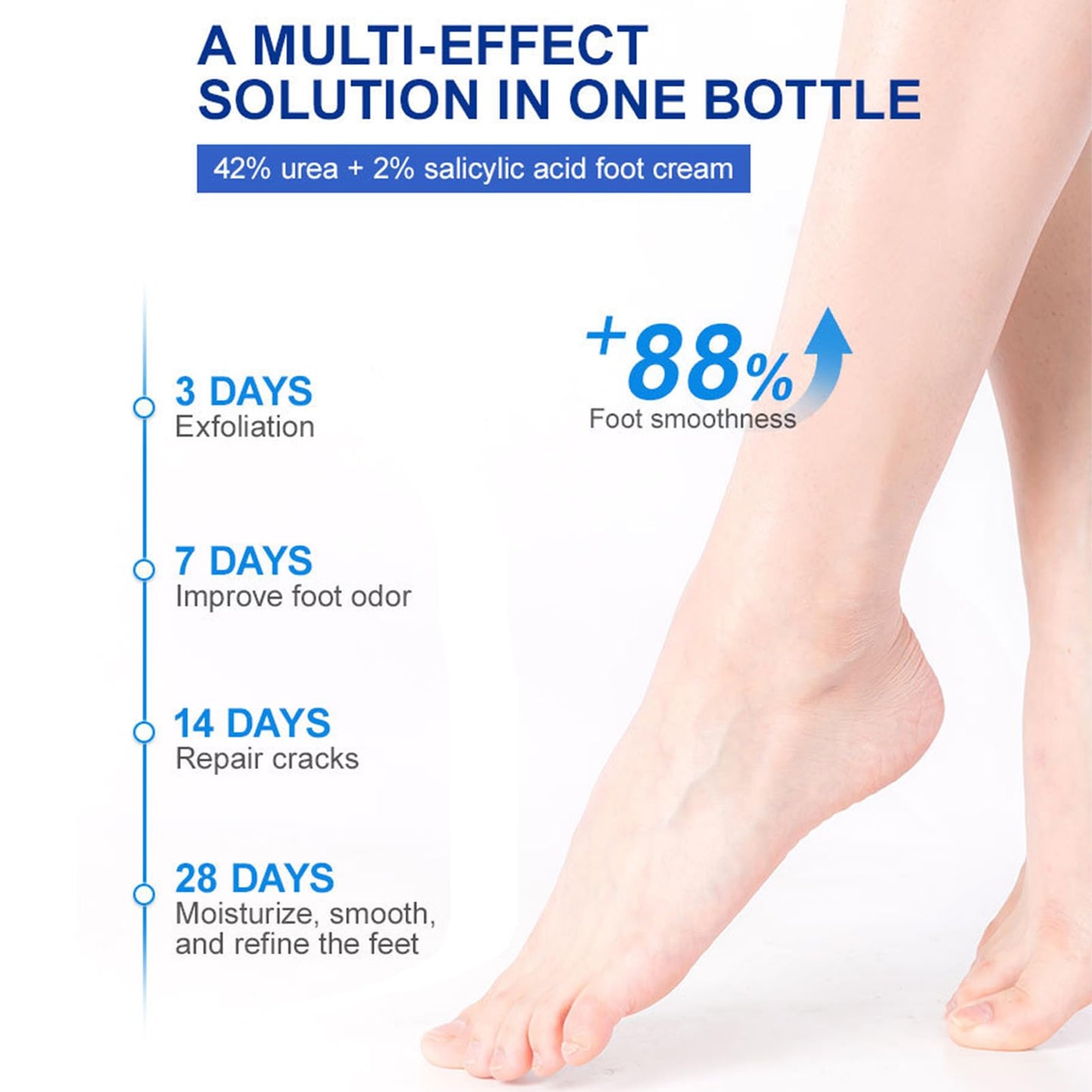 INSKIN 42% Urea Foot Cream, 2% Acids Foot Cream For Cracked Heels And Dry Skin, Foot Moisturiser Foot Cream For Hard Skin, Urea Cream Soften, Cracked Heel Cream Heel Balm For Foot And Body Care