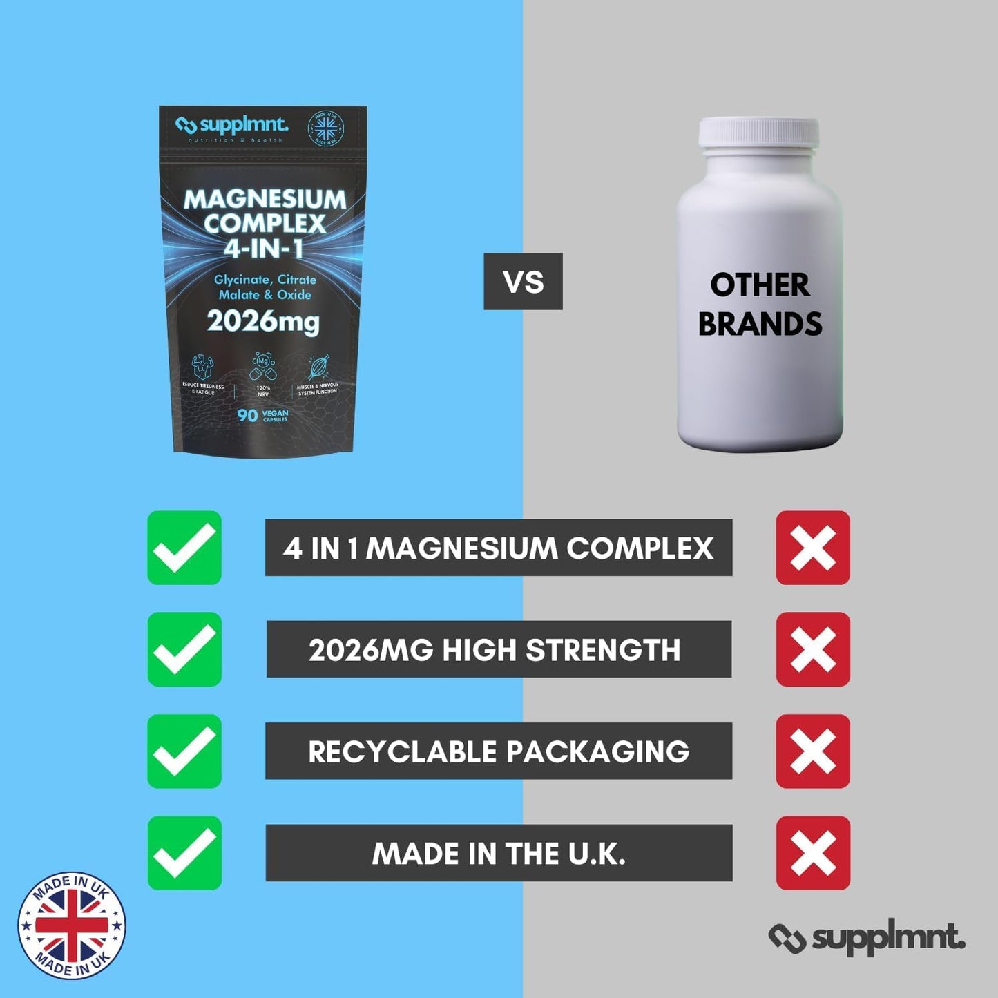 supplmnt. Supplmnt. Magnesium Glycinate 4-in-1 Complex - 2026mg Supplements as Bisglycinate, Citrate, Malate & Oxide 270 Vegan Capsules, Triple High Absorption 449mg Elemental, UK Made