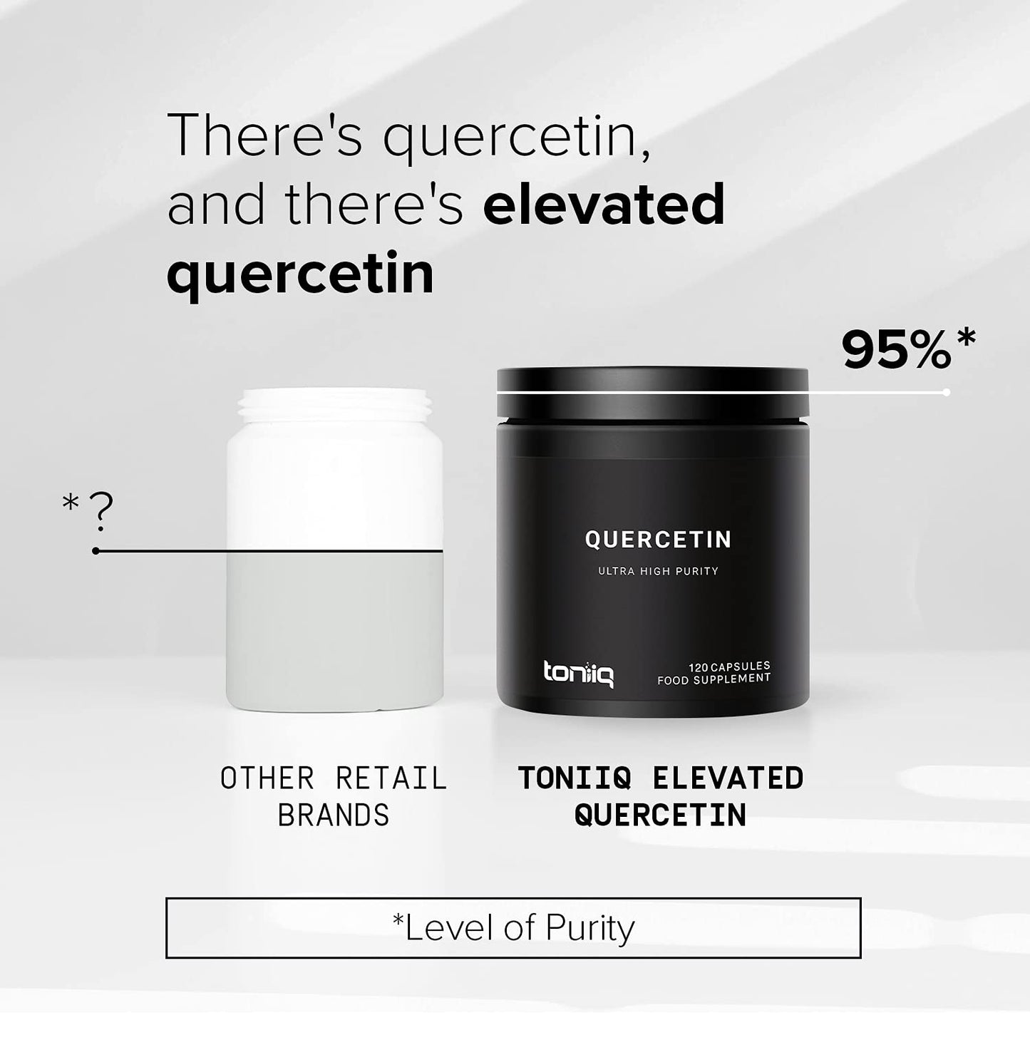Ultra High Purity Quercetin Capsules - 95%+ Highly Purified and Bioavailable - 1000mg Per Serving - 120 Capsules Quercetin Supplement