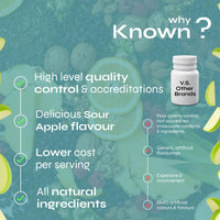 Known Vegan Creatine Gummies – 4500mg Creatine Monohydrate – Sour Apple Flavour – 60 Gummies 15 Days Supply – Third-Party Tested – Vegan Friendly