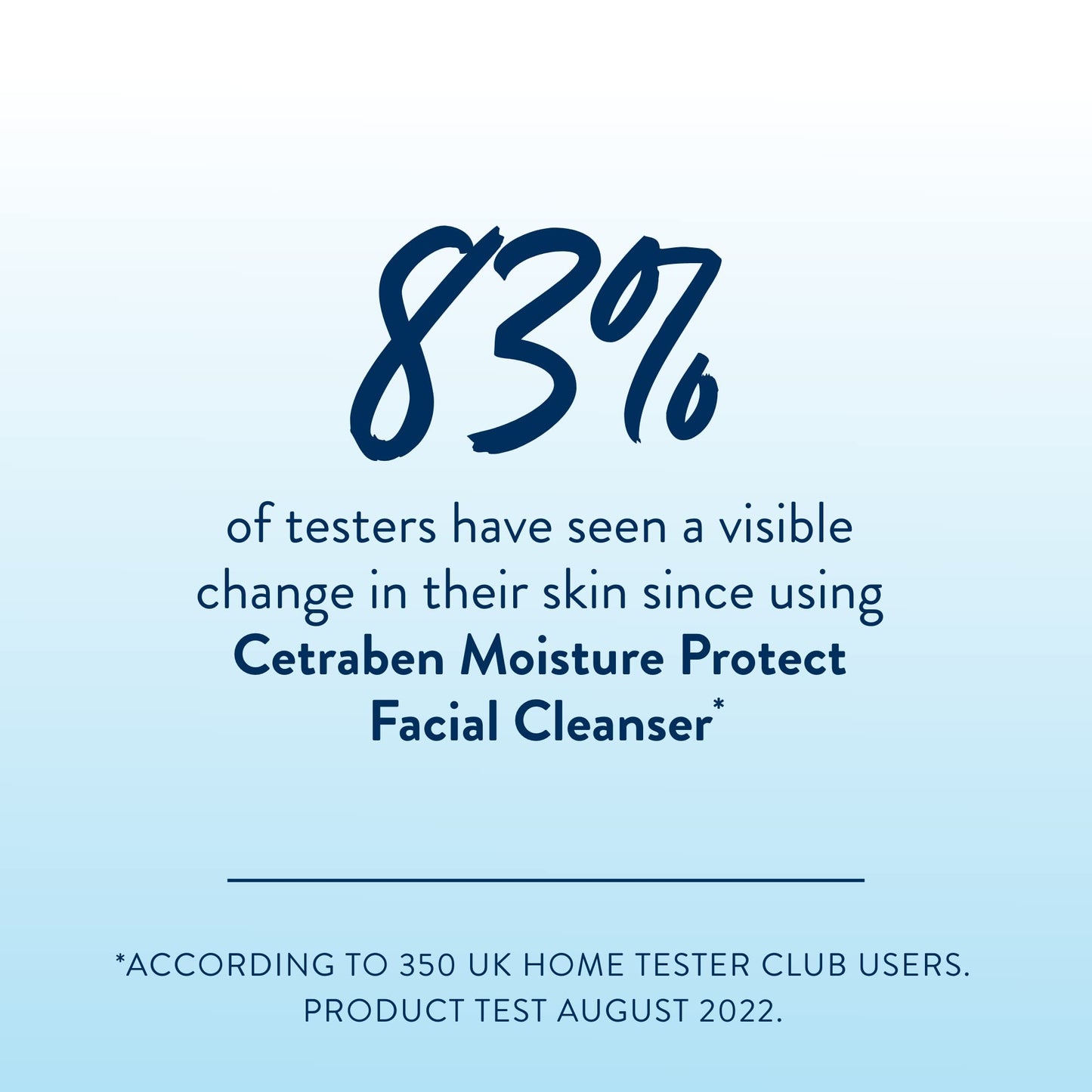 Cetraben Moisture Protect Facial Cleanser 200ml