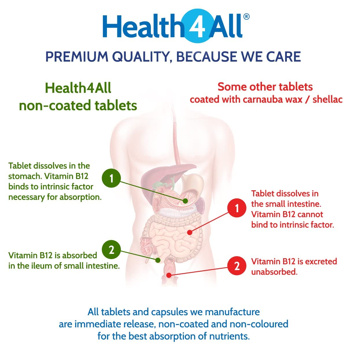 Vitamin B Complex B-50 90 Capsules (V) (not Tablets) High Potency Vegan B-Complex with PABA. Made in The UK by Health4All