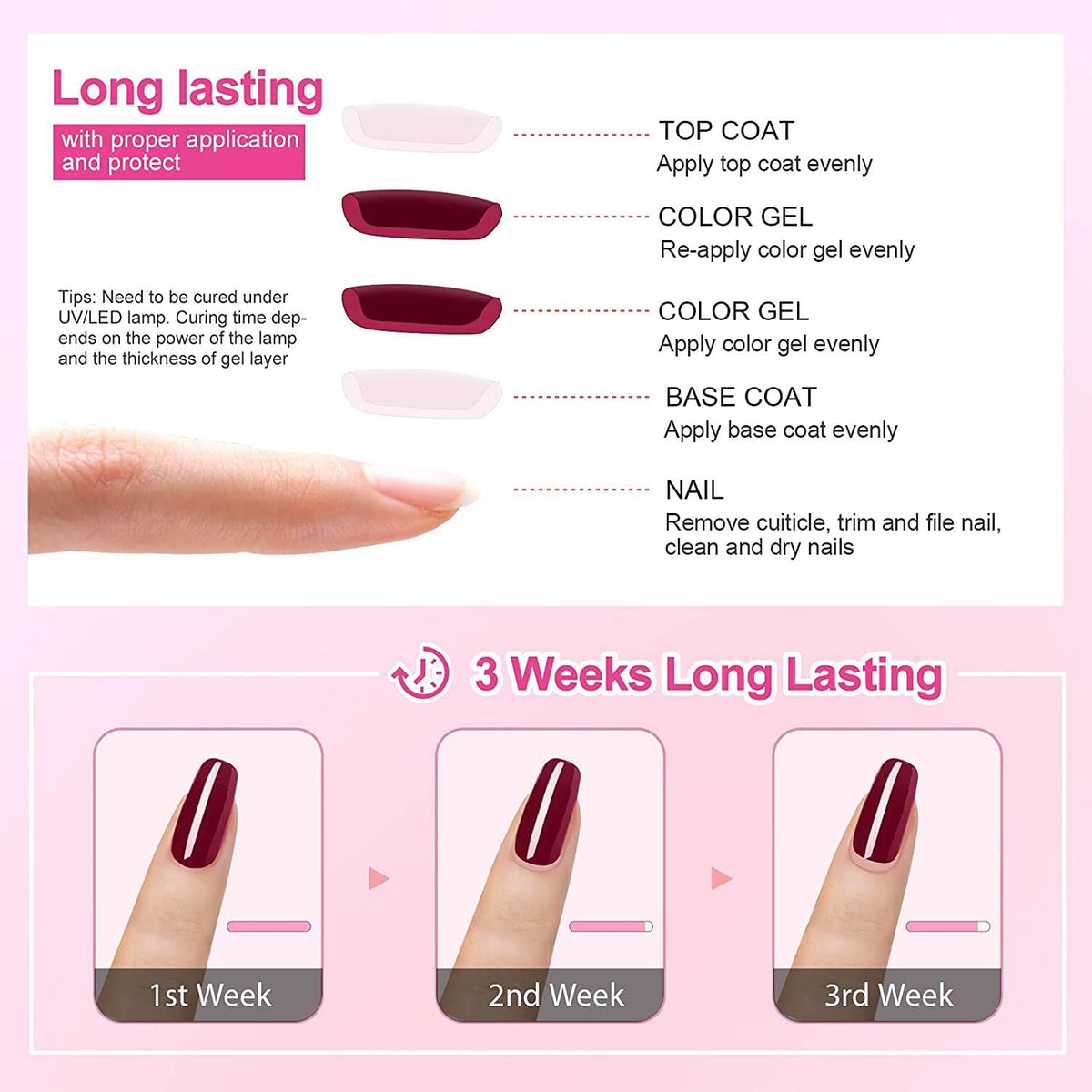 Vishine Nude Gel Polish Kit, Sheer Milky Pink Jelly Transparent Gel Nail Polish UV LED Gel Nail gel Polish Varnish Nail Art DIY Saon 6Pcs 8ML