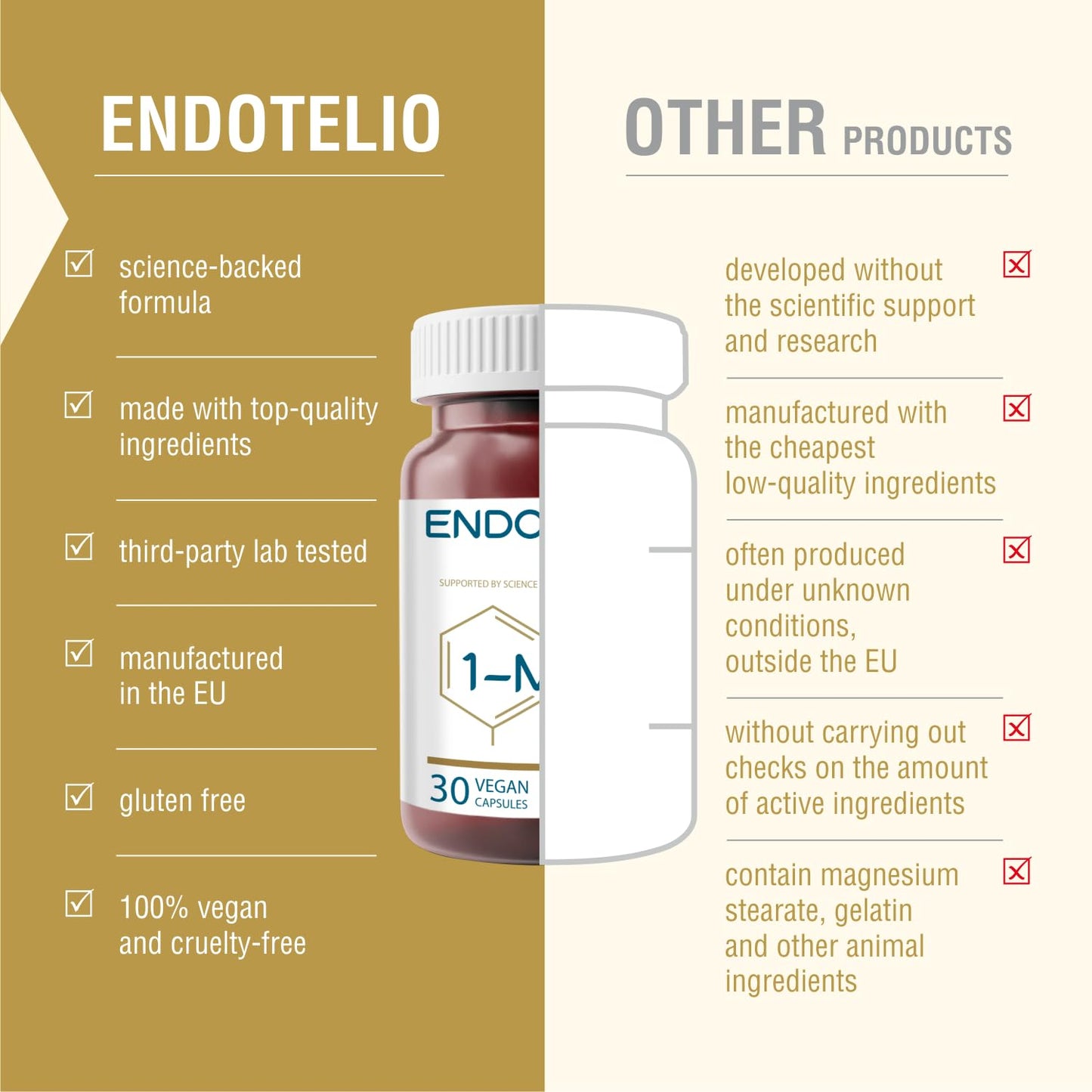 Endotelio 1-MNA PRO, Anti Aging, Optimizing NAD+, Double Dose for Faster Effects, Biohacking Supplement, Support for Cellular Health, Scientifically Formulated, 30 Easy Swallow Caps