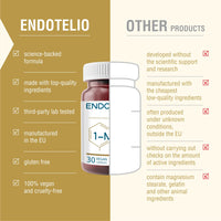 Endotelio 1-MNA PRO, Anti Aging, Optimizing NAD+, Double Dose for Faster Effects, Biohacking Supplement, Support for Cellular Health, Scientifically Formulated, 30 Easy Swallow Caps