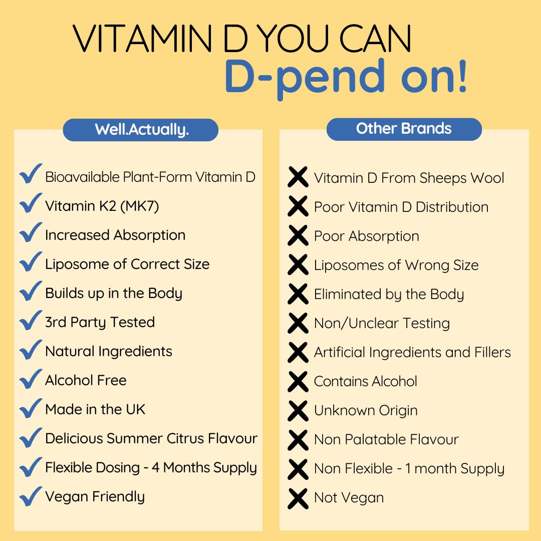 WELL ACTUALLY Liposomal Vitamin D3 + K2 Liquid Pipette - High Absorption Vegan Vitamin D3 4000 IU & Vitamin K2-7 160mcg as Menaquinone-7 MK-7 - Summer Citrus (up to 120 Servings)
