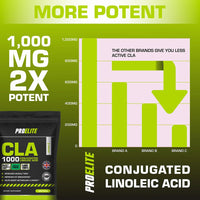 PROELITE CLA Supplement 60 Softgels - 1000mg per Capsule CLA with 80% Isomers - CLA Softgel Capsules Conjugated Linoleic Acid - Suitable Men, Women