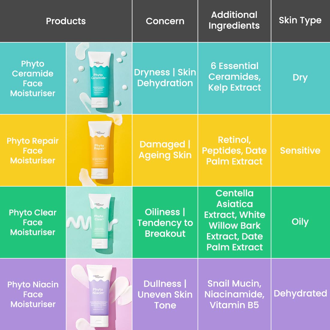 Earth Rhythm Phyto-Ceramide Hyaluronic Acid Moisturizer with Ceramides, Vitamin E & Hyaluronic Acid | Hydrates Moisturizes & Plumps Skin| for Dry Dehydrated Skin Men & Women - 50 ml