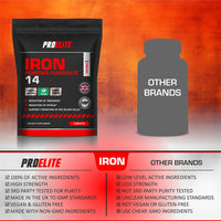 Iron Tablets High Strength 14mg - 180 Tablets - Vegan Iron Energy Tablets for Tiredness and Fatigue - High Absorption Iron Supplements for Women and Men - Made in The UK by PROELITE
